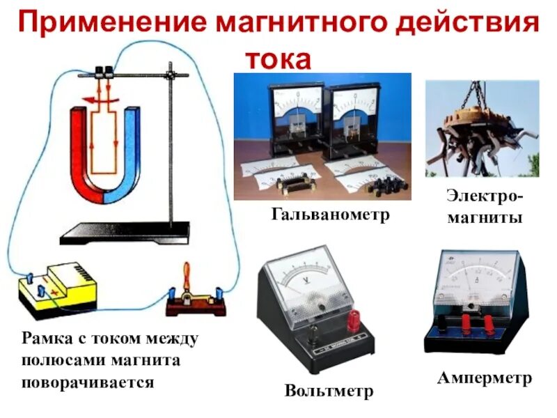 Механические действия. Магнитное действие тока примеры. Приборы магнитного действия электрического тока. Применение магнитного действия электрического тока. Магнитное действие электрического тока примеры.