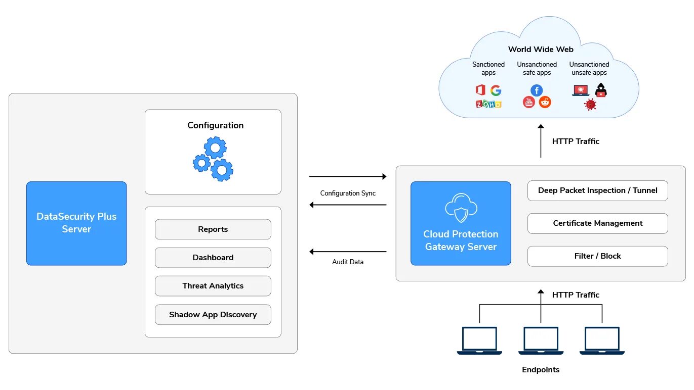 Веб сервер шлюз Remote app. Шлюз Remote desktop Gateway. Gateway configuration. Daas схема на русском.