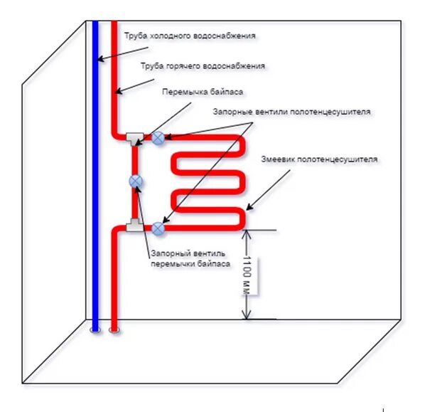 Стандарт горячей воды. Схема установки электрического полотенцесушителя. Схема подключения водяного полотенцесушителя. Схема подключения ГВС С полотенцесушителем. Правильная схема монтажа полотенцесушителя.
