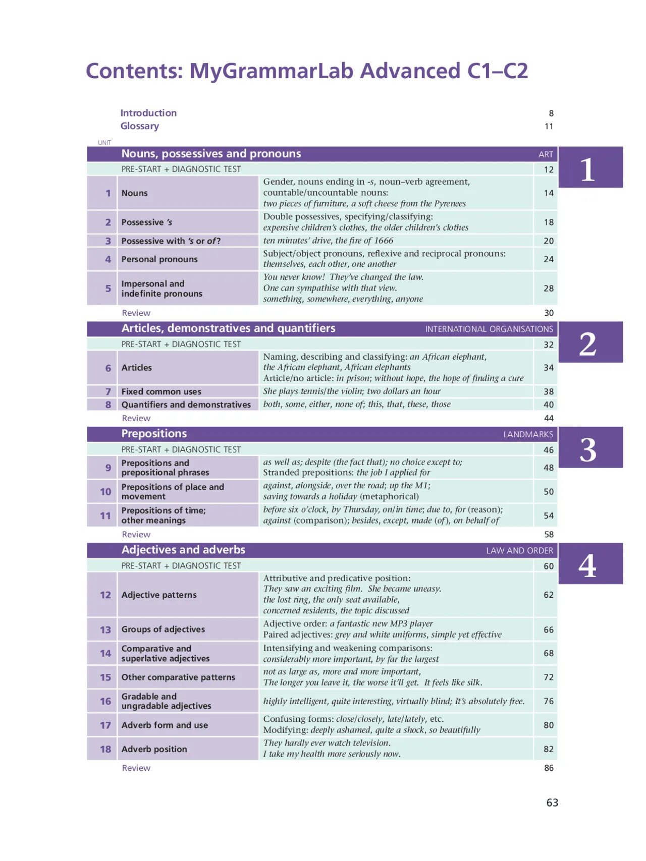 Mygrammarlab c1 c2. Mygrammarlab advanced. my grammar lab. mygrammarlab ответы.