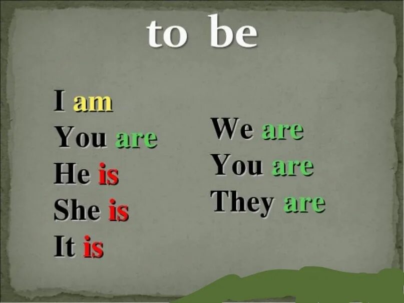 I m i am you re. Таблица am is are. i am he is таблица. i am you are he is таблица. табличка am is are.