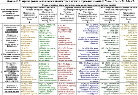 Недостатки характеристика человека Kitma.ru