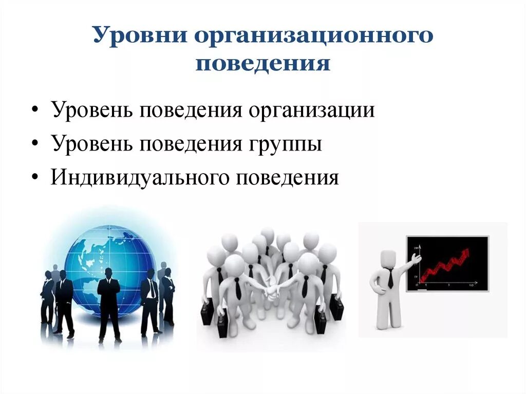 Организационное поведение. Уровни организационного поведения. Уровни анализа организационного поведения. Уровне индивидуального поведения.