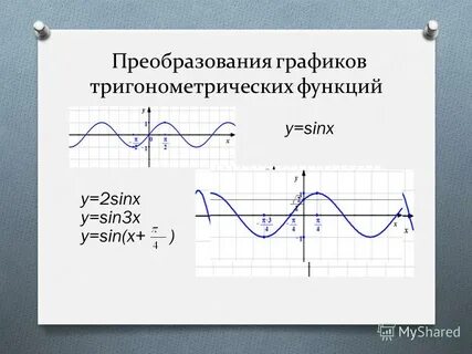 График тригонометрической функции косинуса