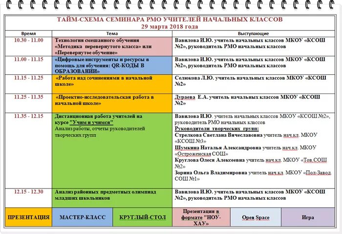 Программа семинара пример. График работы педагога. План работы учителя начальных классов. План по самообразованию в начальной школе. Увлечения педагога.