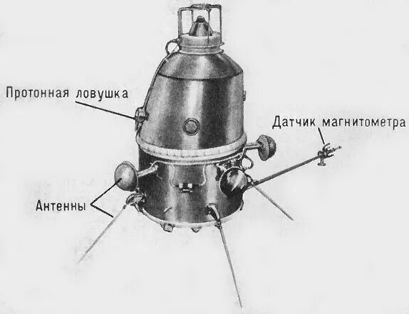 Сигнал луна 10. Луна-10 космический аппарат. Первый искусственный Спутник Луны Луна-10. Станция Луна 10. Магнитометр на космическом аппарате.