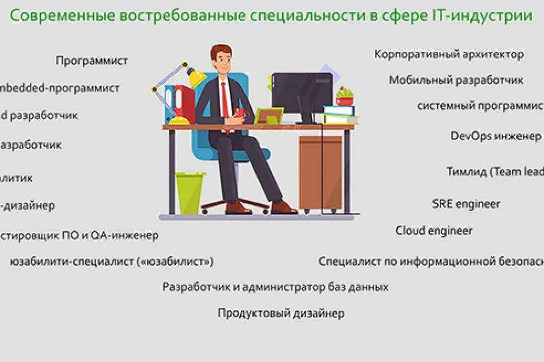 Кем можно работать зная английский