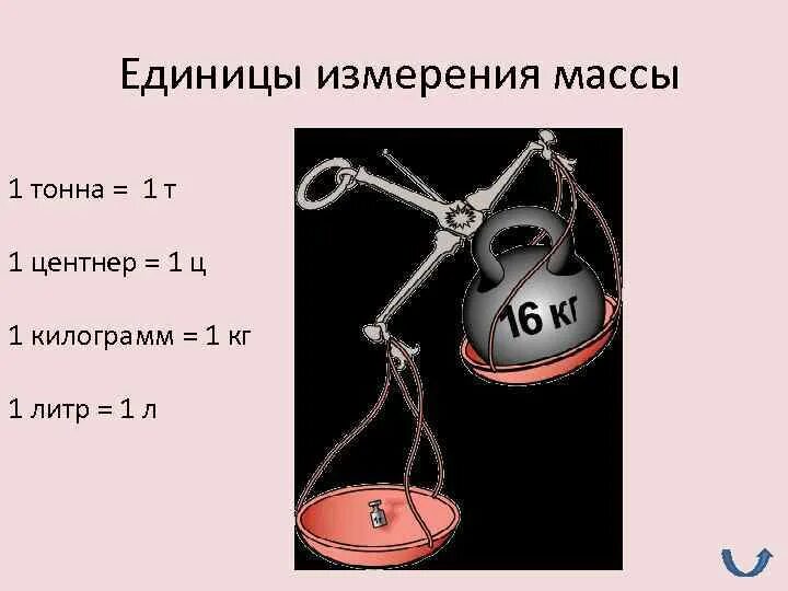 0 25 т в центнеры и тонны. Единицы массы тонна центнер. Единицы измерения массы. Масса. Единицы массы: центнер, тонна. Измерение массы кг тонны.