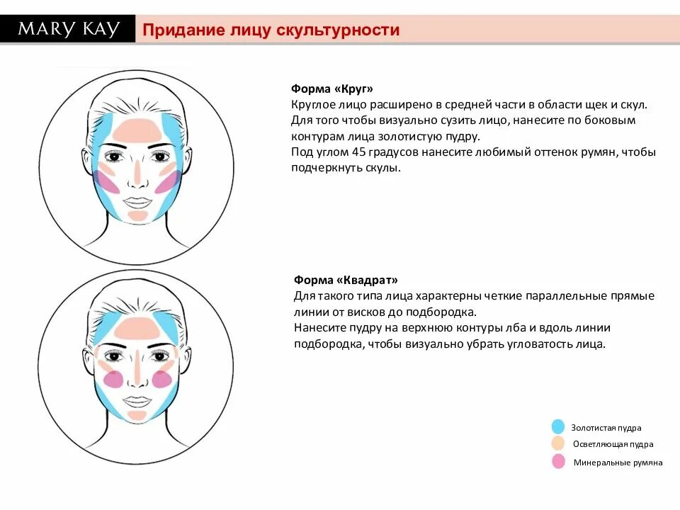 Придать лицу выражение