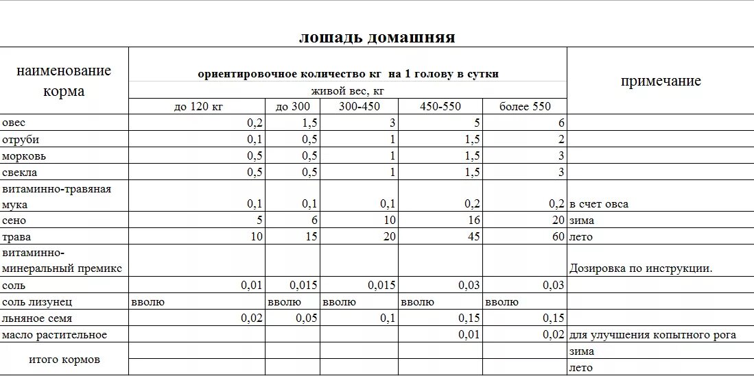 Сколько уходит на содержание