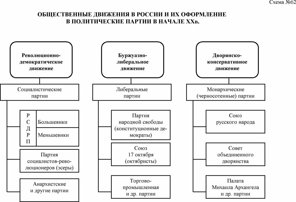 Общественное движение во второй половине 19 века таблица. Заполните таблицу общественное движение о государственной власти. Заполните таблицу общественное движение о государственной власти. Таблица консерватизм и радикализм в русском. ".