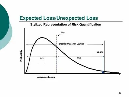 Unexpected t variable