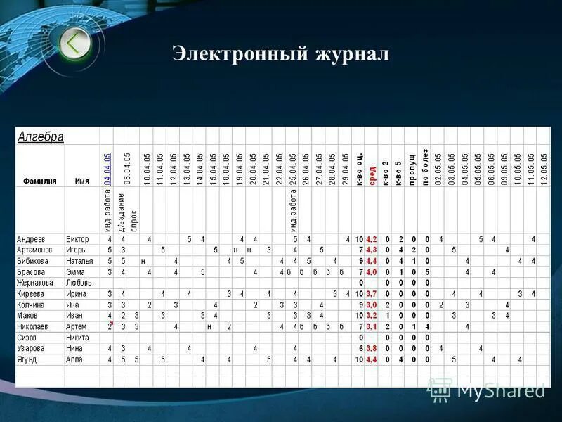 Электронный журнал школы 81 ростова на дону. Электронный журнал. Электронный журнал школа. Журнал электронный журнал. Журнал электронный школьный.