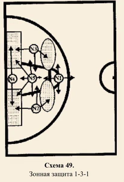 Зонная защита в баскетболе 2-1-2. Расстановка защиты в баскетболе. Тактика зонной защиты в баскетболе. Расстановка игроков при зонной защите в баскетболе.