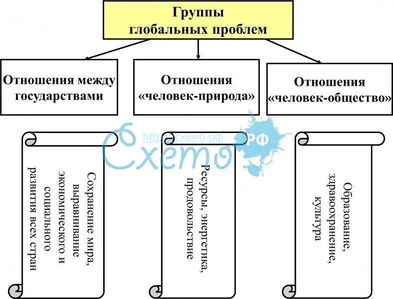 Какую группу глобальных. Какую группу глобальных