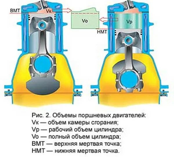 Какой бывает объем двигателя