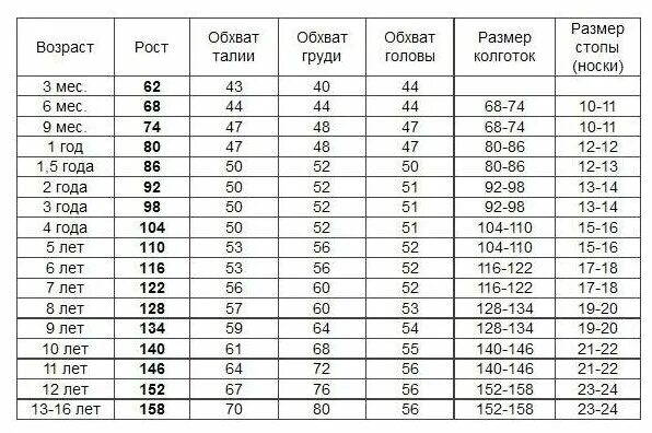 Рост 110 размер. Размеры детской одежды. Размеры детской одежды 110. Детский размер одежды 128. Турецкий трикотаж размерная сетка.