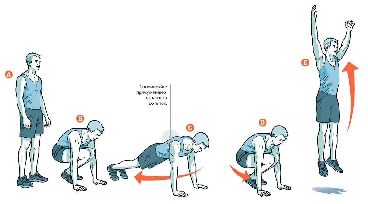 Бёрпи. Берпи техника выполнения. Упражнение бёрпи. Упражнение бурпи техника выполнения. Отжимания с прыжком