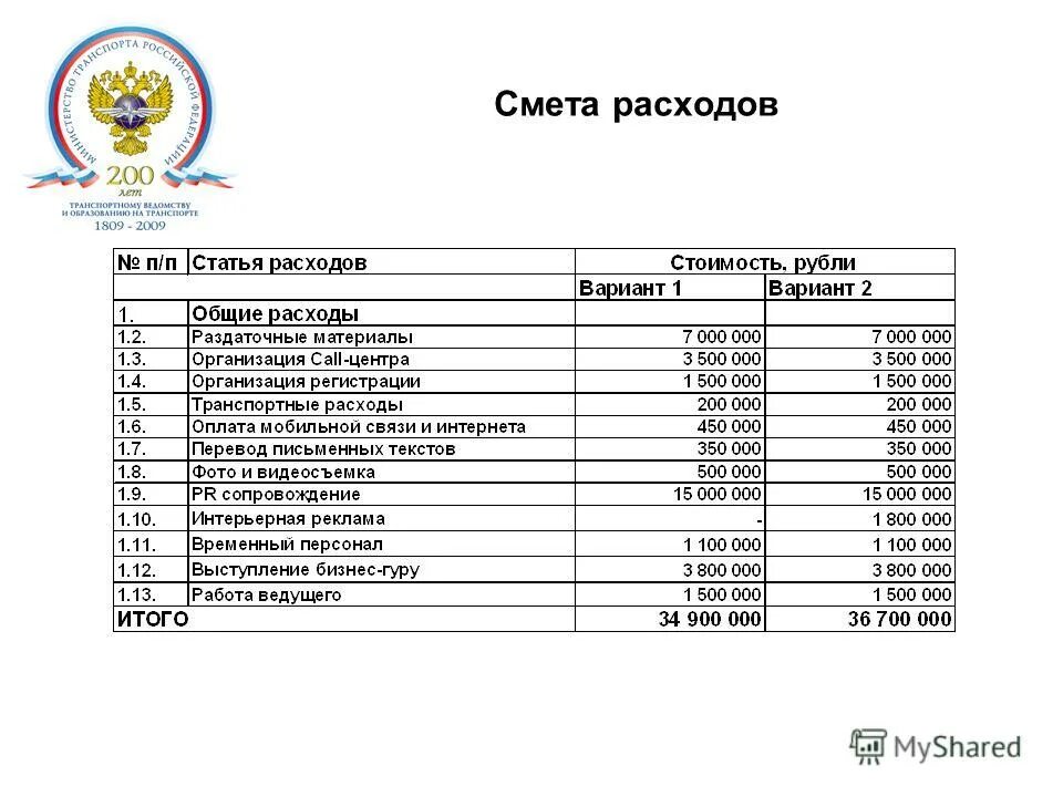Коммерческая смета на коттедж. Смета расходов проекта образец. Смета расходов на реализацию проекта. Таблица стоимости работ. Смета расходов пример составления.