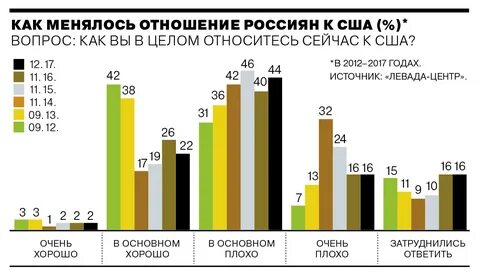 Как относится сейчас