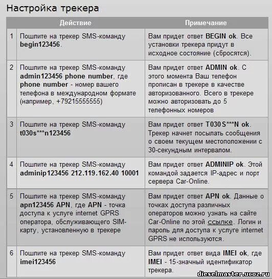 Смс трекер отключить. GPS трекер tk Star 909. Команды для GPS трекера. Смс команды для GPS трекера. GPS трекер команды по смс.