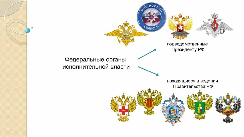 Федеральный орган исполнит власти. Федеральные органы власти. Подведомственные федеральные органы исполнительной власти. ОИВ органы исполнительной власти. Федеральные органы исполнительной власти рисунок.