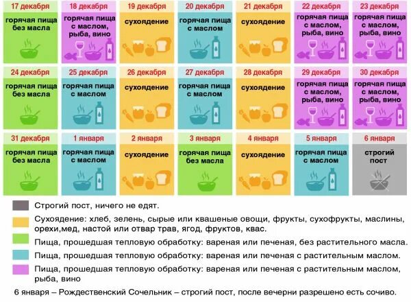 Когда что можно есть в пост. Рождественский пост 2019. рождественский пост питание. великий пост календарь питания. меню в пост 2019 на каждый день.