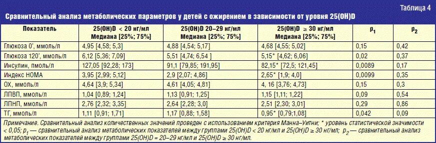 Какие анализы сдавать мужчине после 50 лет. Показатели гормонов при ожирении. Какие гормоны нужно сдать при лишнем весе. Анализ на гормоны при ожирении. Какие анализы сдать при лишнем весе.