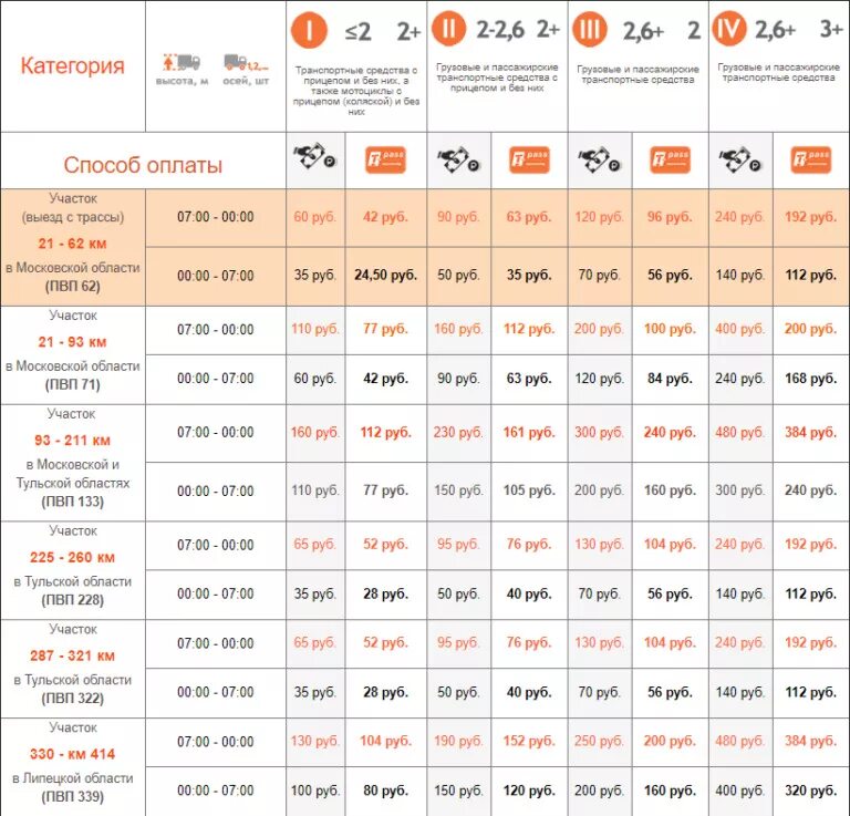 Платная дорога от москвы до анапы. Расценки платной дороги м4 Дон 2022. Расценки платной дороги м4 Ростов Дон. Тарифы платной дороги м4 для легковых автомобилей 2022. Тариф платной дороги м4 Дон 2022.