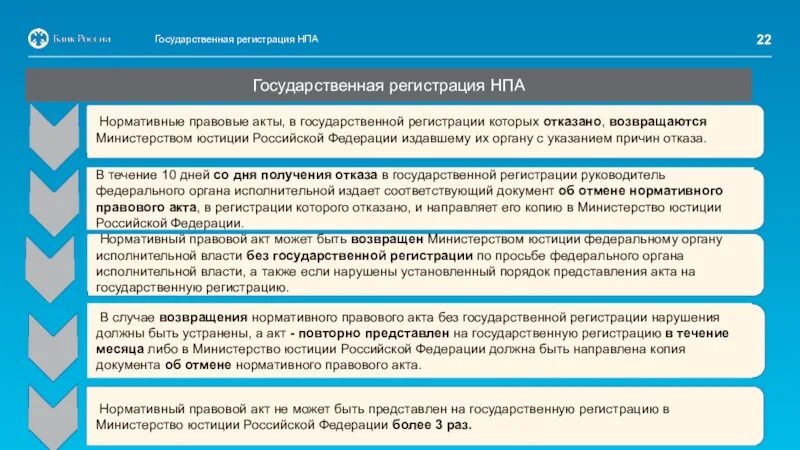 Государственная регистрация НПА. Регистрация нормативно правовых актов. Регистрация правового акта. Гос регистрация НПА. Государственной регистрации в рф подлежат