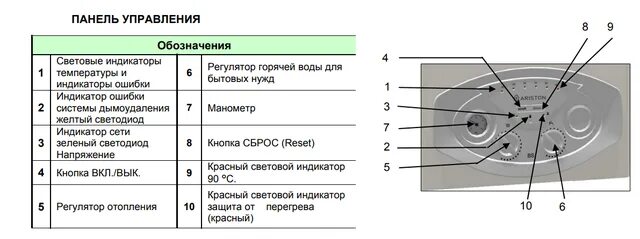 Настенный котел аристон двухконтурный неисправности