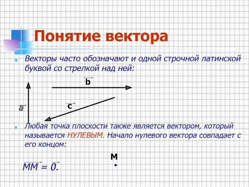 Нулевой вектор любому вектору. Понятие вектора. Нулевой вектор. Нулевой вектор рисунок. Изображение нулевого вектора.