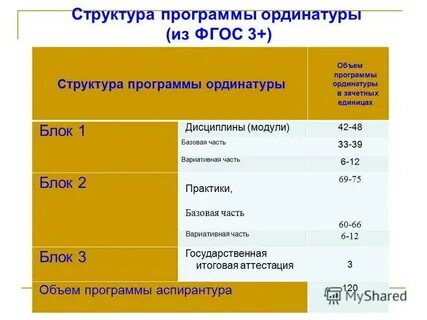 3 объем программы