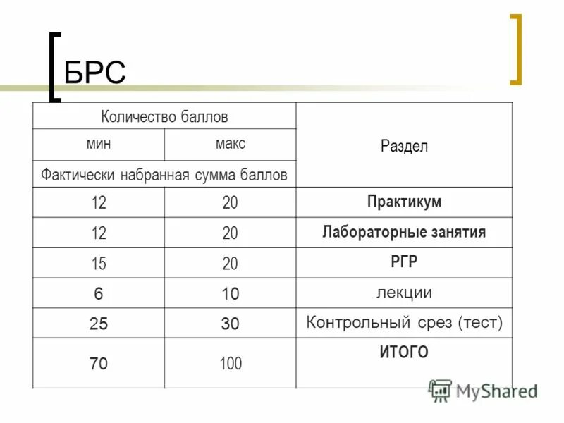 Бально рейтинговая система оценка. Бально-рейтинговая система оценки. Дайте определение понятию. Рейтинговая система оценивания студентов. Рейтинговая система оценки знаний.
