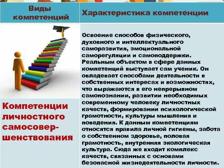 Компетенции. Виды личностных компетенций. Компетенция это. Компетенции виды компетенций.