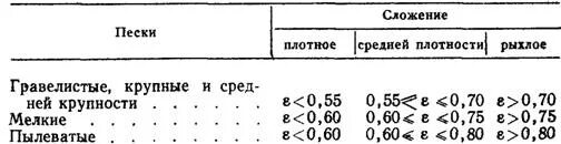 Таблица пористости песков. Таблица плотности глинистых грунтов. Таблица степени влажности грунта. Классификация песчаных грунтов по плотности. Пористость горных пород таблица.