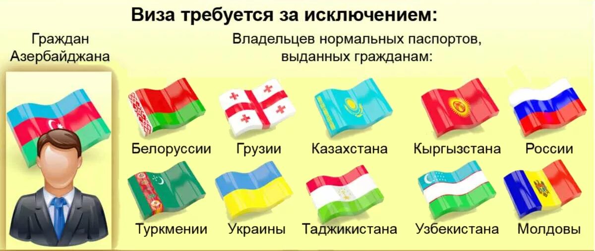 Виза в Азербайджан. Виза в Азербайджан для россиян. Виза для граждан азербайджана