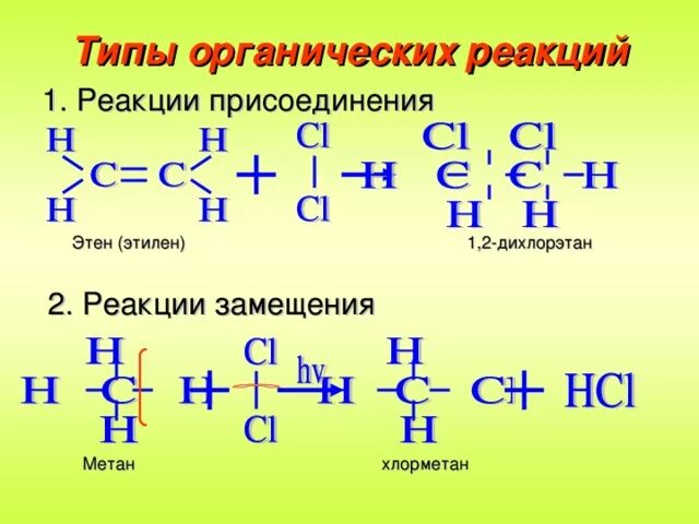 Этилен 1 2 дихлорэтан. Реакции получения 1 2 дихлорэтана. Дихлорэтан Этилен. Реакция замещения в этиле.