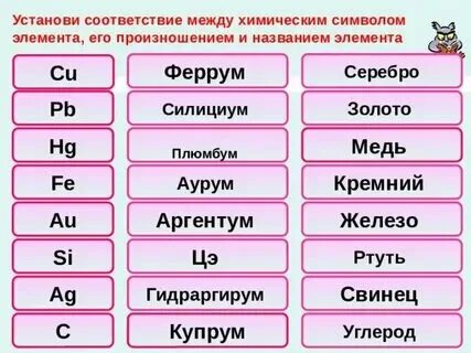 Знаки химических элементов задания