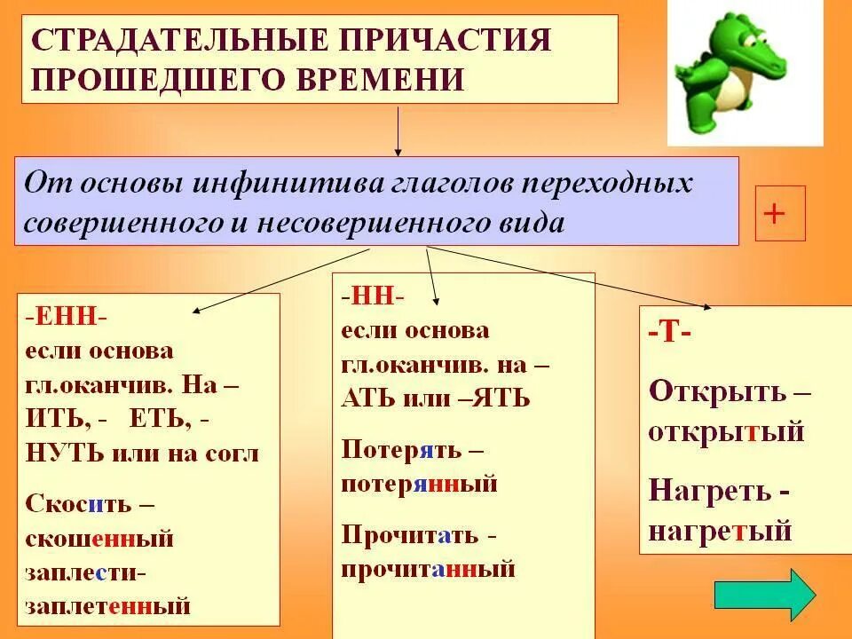 Глагол страдать. Как образовать страдательное Причастие прошедшего времени. Образование пассивных причастий настоящего и прошедшего времени.. Правило написания страдательных причастий прошедшего времени. Образование пассивных причастий прошедшего времени.