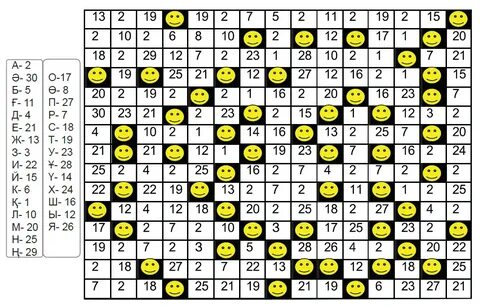 Анамның кеудесі туралы бейне