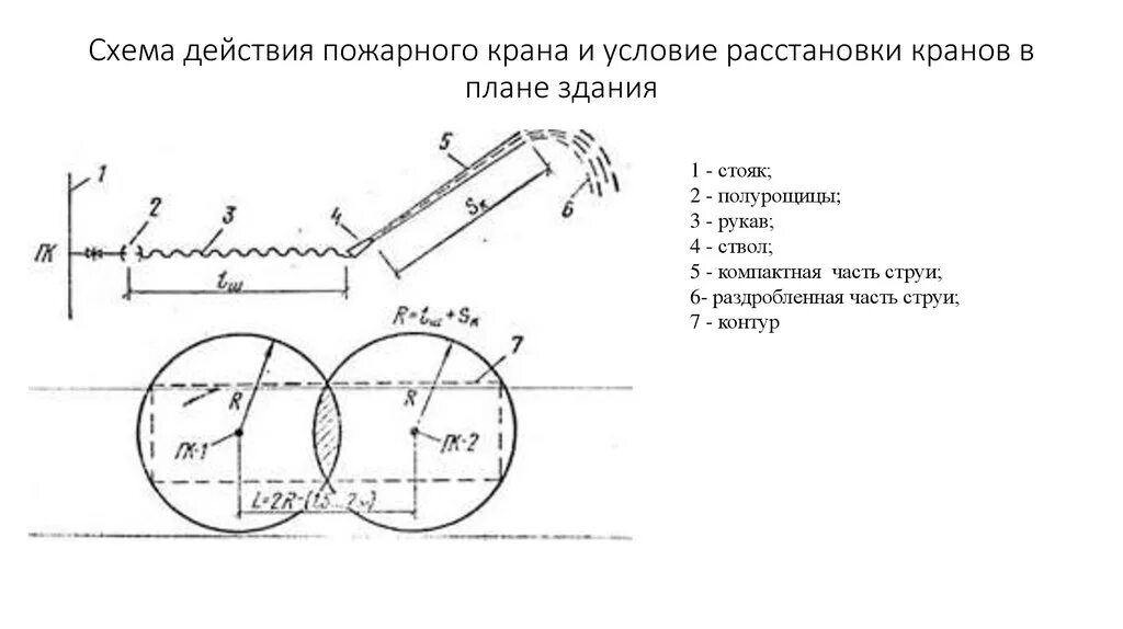 Расположение пожарных кранов. Радиус действия пожарного крана. Радиус струи пожарного крана. Радиус компактной части струи пожарного крана. Схема действия пожарного крана.