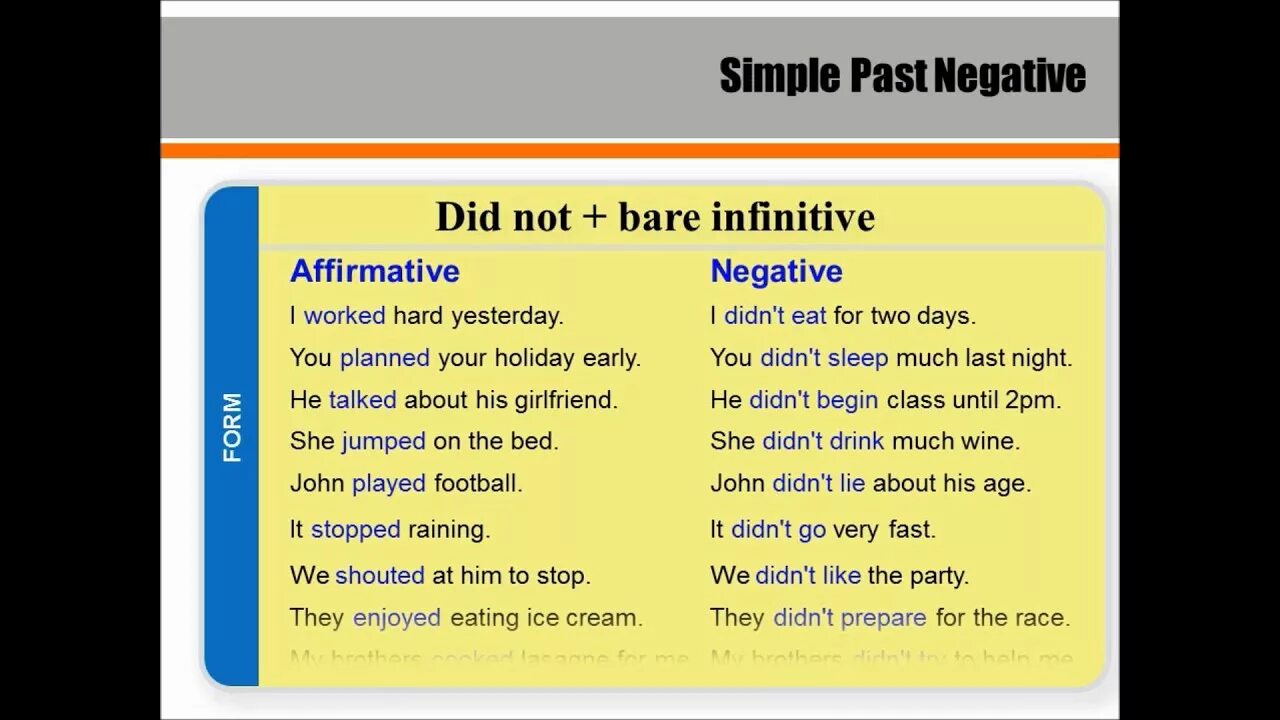 Past simple negative and questions. Past simple negative. паст симпл негатив. past simple affirmative and negative. past simple negative sentences.