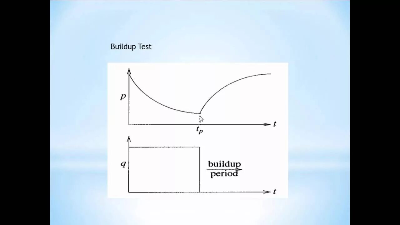 Pressure build up. Well Test. Cover build up график. Trail making Test interpretation.