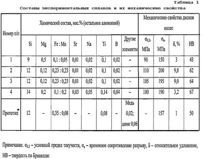 Что входит в состав сплава