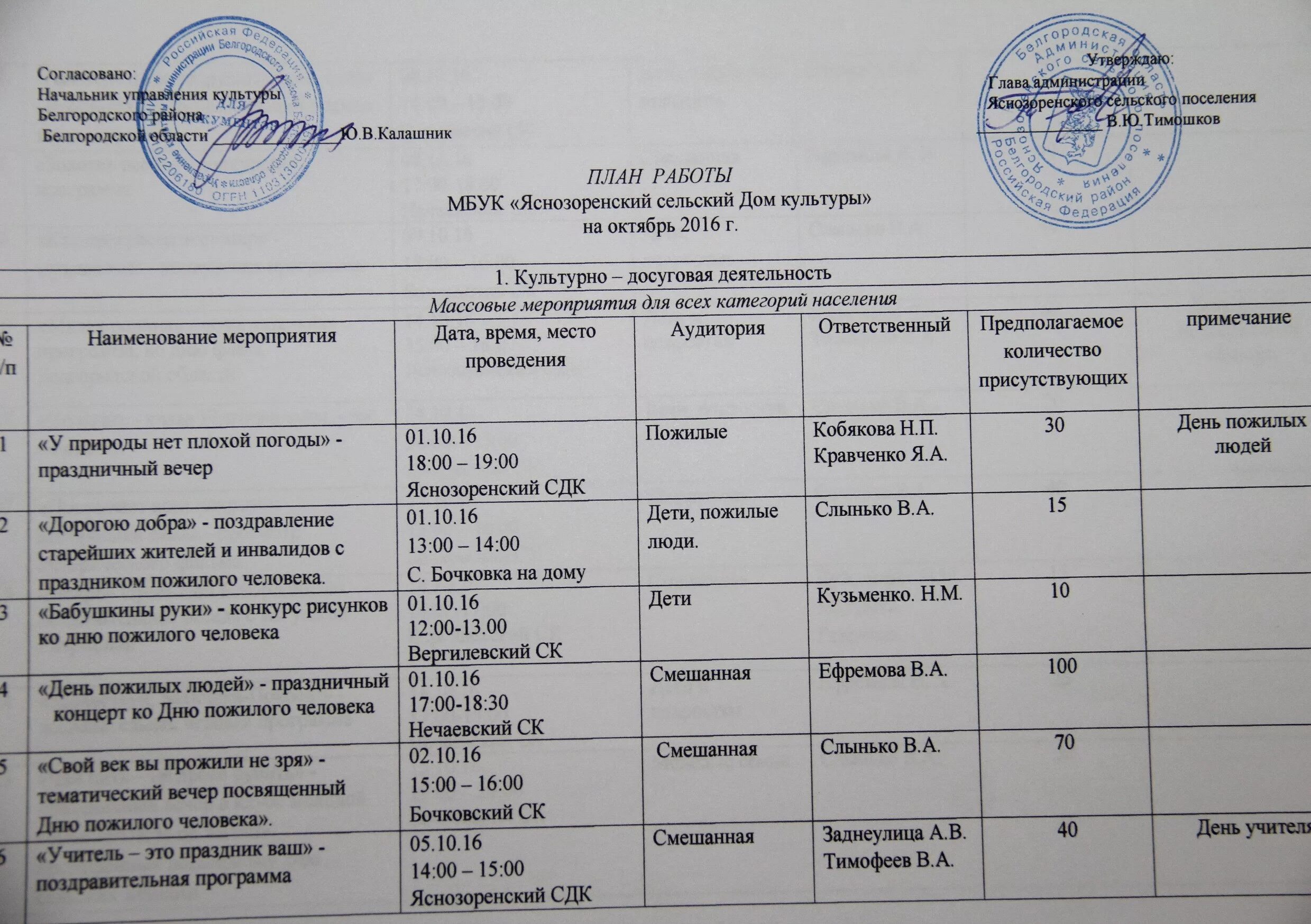 График работы кдц. План работы дома культуры. План работы в сельском ДК. План сельского дома культуры. Отчет дома культуры.