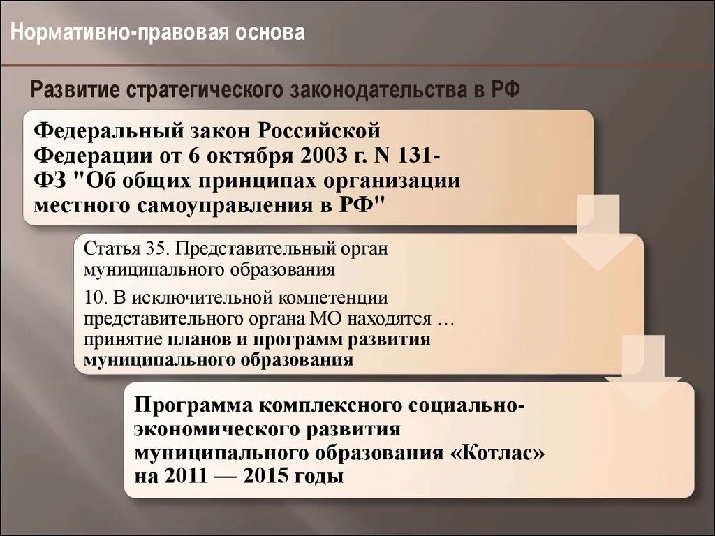 Основы развития федерации в рф