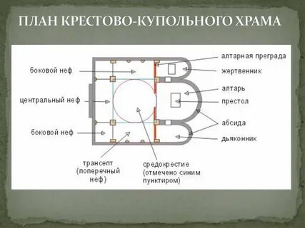 Древнерусский крестово купольный храм