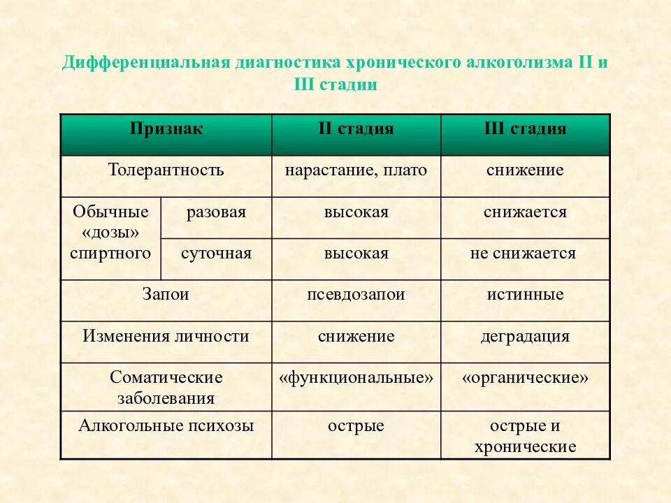 Iii стадия