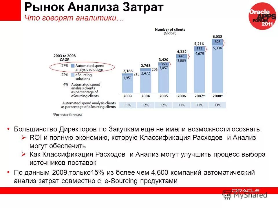 Расчет бюджета маркетинга. Анализ затрат на производство. Затраты на исследование рынка. Затраты на исследование рынка. Таблица маркетинговых расходов.